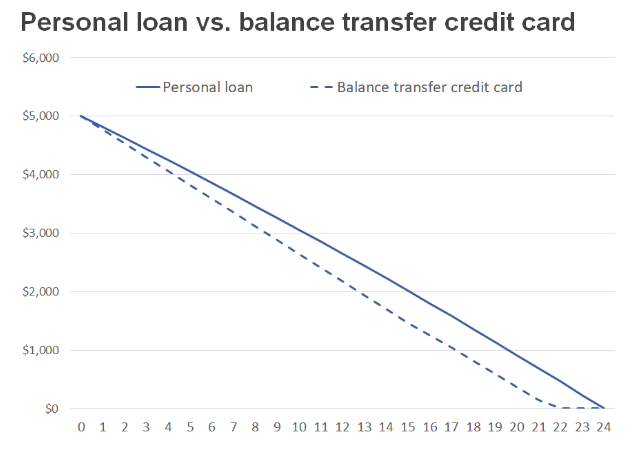 Refinancing Personal Loans: A Comprehensive Guide to Savings