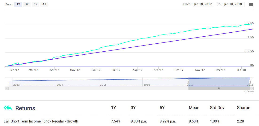 Fixed Deposits (FDs) in India: Are They the Right Investment for You?
