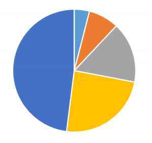 Optimal Number of Mutual Funds: Balancing Diversification & Returns