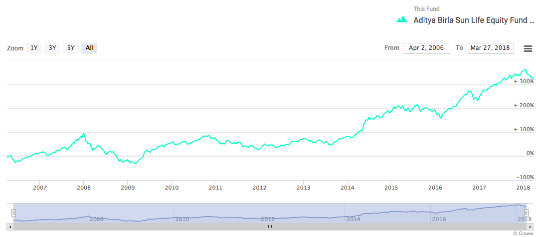 Navigating Market Uncertainty: 3 Effective Mutual Fund Strategies