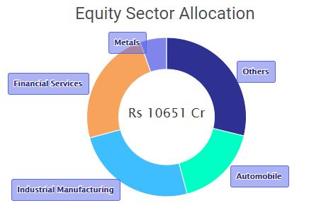 Top 3 ELSS Mutual Funds for Tax Savings in 2024