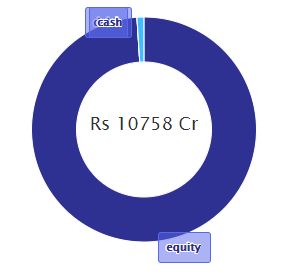 Top 3 ELSS Mutual Funds for Tax Savings in 2024