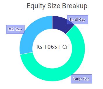 Top 3 ELSS Mutual Funds for Tax Savings in 2024