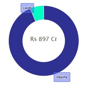 Top 3 ELSS Mutual Funds for Tax Savings in 2024