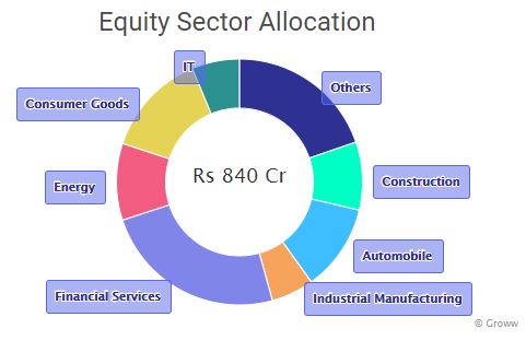 Top 3 ELSS Mutual Funds for Tax Savings in 2024