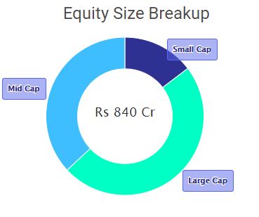 Top 3 ELSS Mutual Funds for Tax Savings in 2024