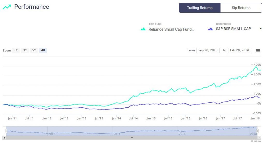 PSU Bank Exposure: Top Funds & Investment Risks