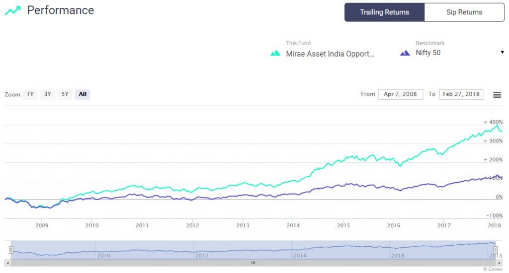 PSU Bank Exposure: Top Funds & Investment Risks