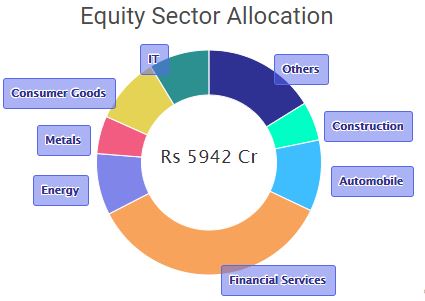 PSU Bank Exposure: Top Funds & Investment Risks