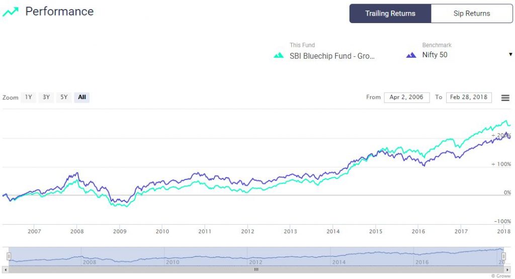 PSU Bank Exposure: Top Funds & Investment Risks