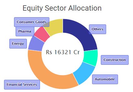 PSU Bank Exposure: Top Funds & Investment Risks