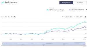 PSU Bank Exposure: Top Funds & Investment Risks
