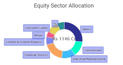 PSU Bank Exposure: Top Funds & Investment Risks