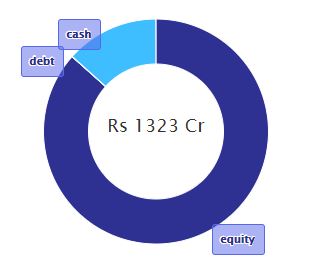 PSU Bank Exposure: Top Funds & Investment Risks