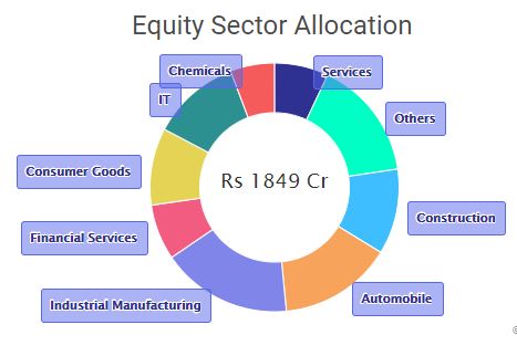 PSU Bank Exposure: Top Funds & Investment Risks