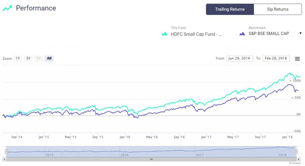 PSU Bank Exposure: Top Funds & Investment Risks