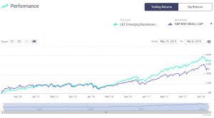 PSU Bank Exposure: Top Funds & Investment Risks