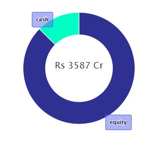 PSU Bank Exposure: Top Funds & Investment Risks