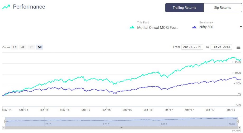 PSU Bank Exposure: Top Funds & Investment Risks