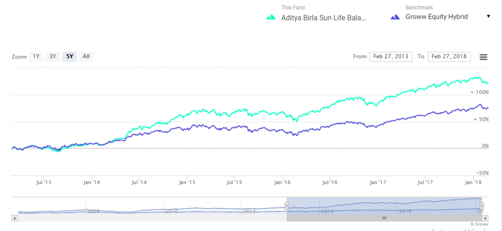 Navigating Market Volatility: Top 10 Funds for Stability
