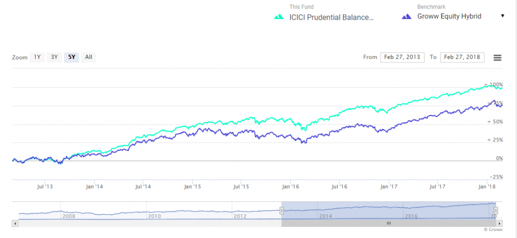 Navigating Market Volatility: Top 10 Funds for Stability