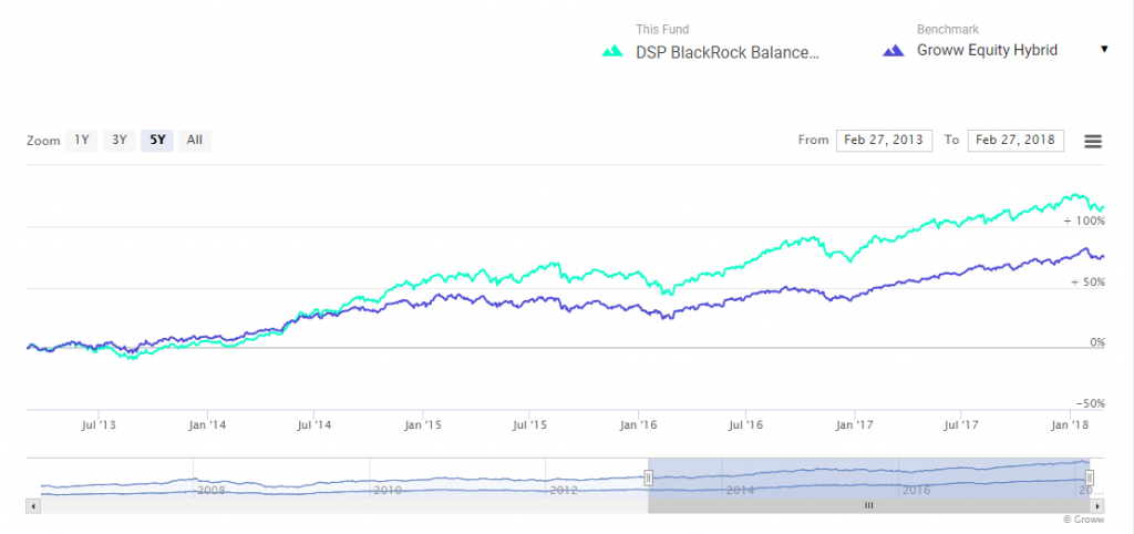 Navigating Market Volatility: Top 10 Funds for Stability