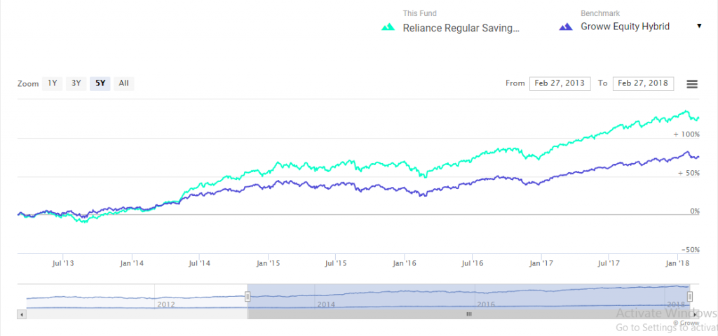 Navigating Market Volatility: Top 10 Funds for Stability