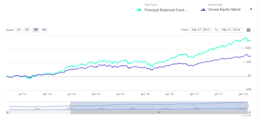 Navigating Market Volatility: Top 10 Funds for Stability