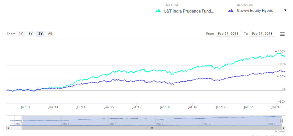 Navigating Market Volatility: Top 10 Funds for Stability