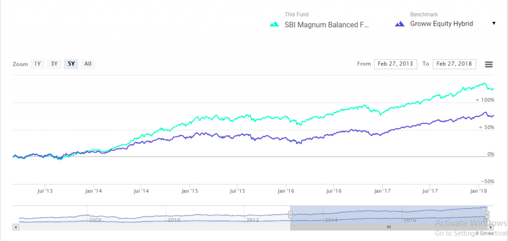 Navigating Market Volatility: Top 10 Funds for Stability