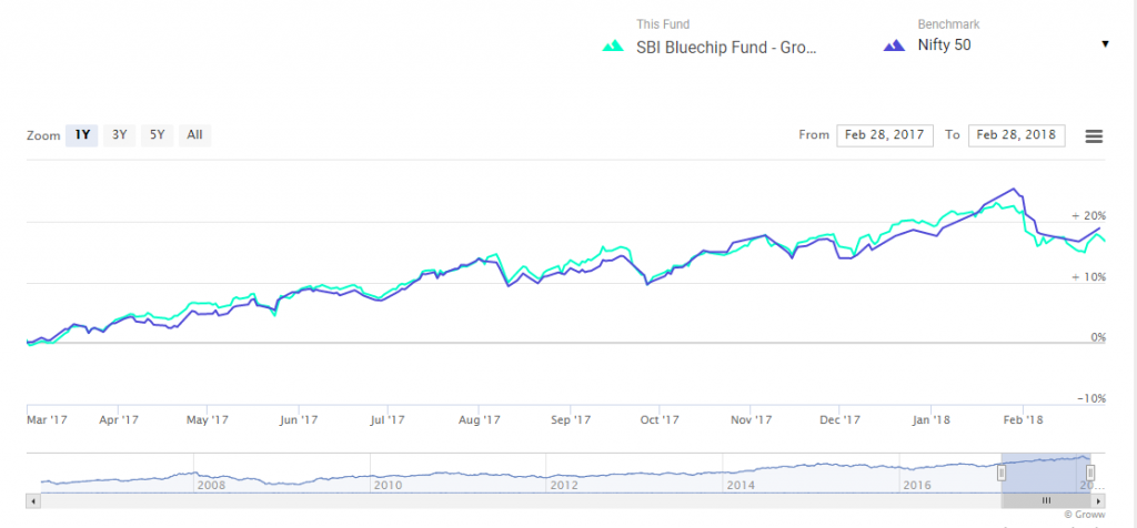 Navigating Market Volatility: Top 10 Funds for Stability