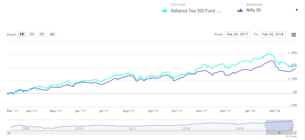 Navigating Market Volatility: Top 10 Funds for Stability
