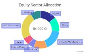 Large-Cap vs. Small-Cap Mutual Funds: A Performance Comparison