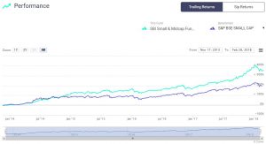 Large-Cap vs. Small-Cap Mutual Funds: A Performance Comparison