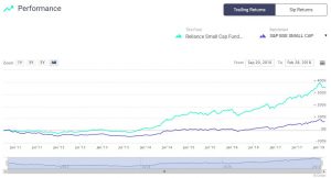 Large-Cap vs. Small-Cap Mutual Funds: A Performance Comparison
