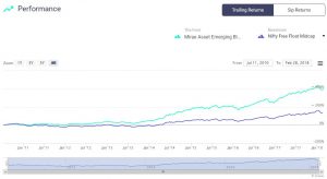 Large-Cap vs. Small-Cap Mutual Funds: A Performance Comparison