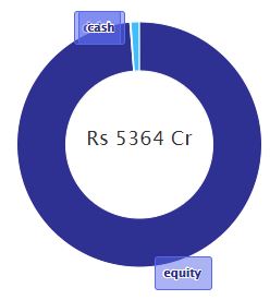 Large-Cap vs. Small-Cap Mutual Funds: A Performance Comparison
