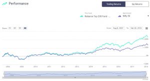 Large-Cap vs. Small-Cap Mutual Funds: A Performance Comparison