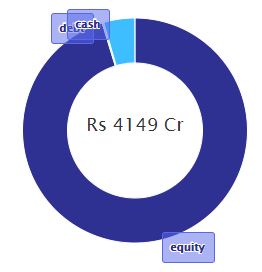 Large-Cap vs. Small-Cap Mutual Funds: A Performance Comparison