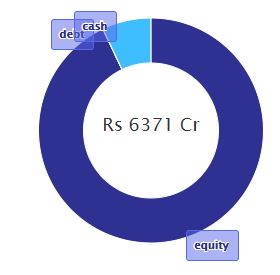 Large-Cap vs. Small-Cap Mutual Funds: A Performance Comparison