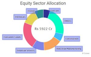 Top 10 High-Growth Mutual Funds: Doubled Your Investment in 5 Years