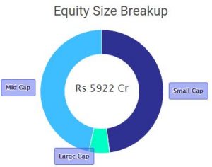 Top 10 High-Growth Mutual Funds: Doubled Your Investment in 5 Years