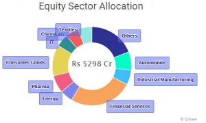Top 10 High-Growth Mutual Funds: Doubled Your Investment in 5 Years