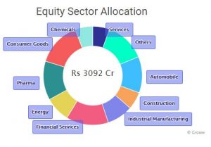 Top 10 High-Growth Mutual Funds: Doubled Your Investment in 5 Years