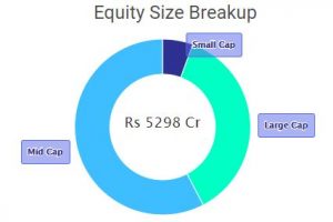 Top 10 High-Growth Mutual Funds: Doubled Your Investment in 5 Years