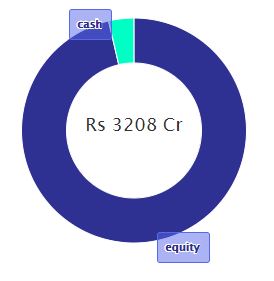 Top 10 High-Growth Mutual Funds: Doubled Your Investment in 5 Years