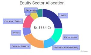 Top 10 High-Growth Mutual Funds: Doubled Your Investment in 5 Years