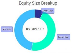 Top 10 High-Growth Mutual Funds: Doubled Your Investment in 5 Years