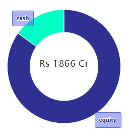 Top 10 High-Growth Mutual Funds: Doubled Your Investment in 5 Years