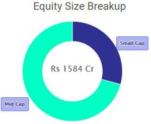 Top 10 High-Growth Mutual Funds: Doubled Your Investment in 5 Years